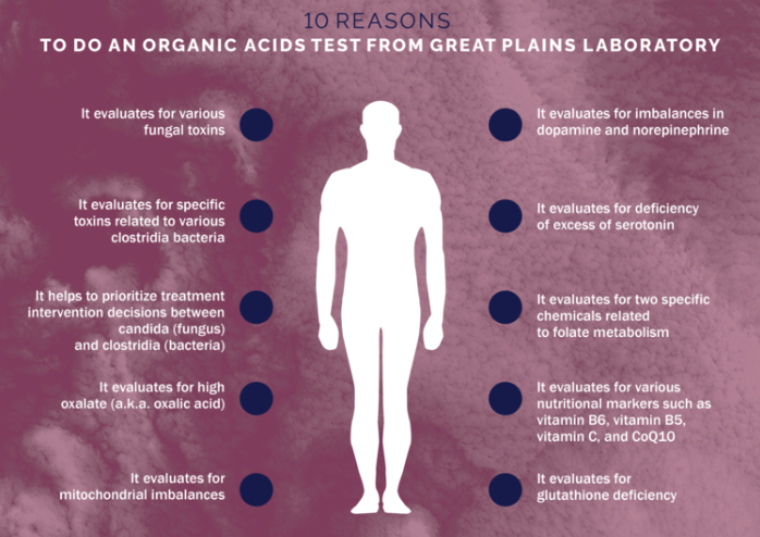 OAT test (Oxalate toxicity)